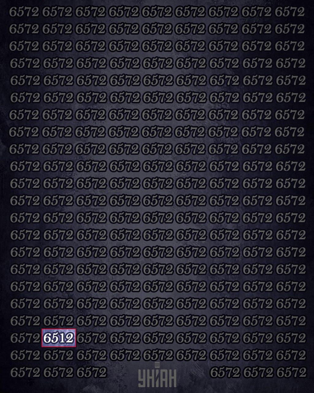 Iba 1 % ľudí s vysokým IQ dokáže nájsť číslo 6512 za 12 sekúnd: superťažká hádanka